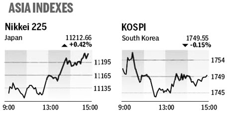 Market roundup