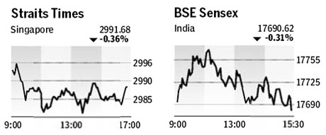 Market roundup