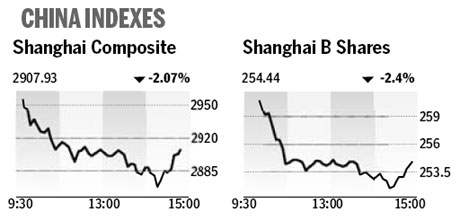 Market roundup