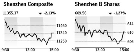 Market roundup