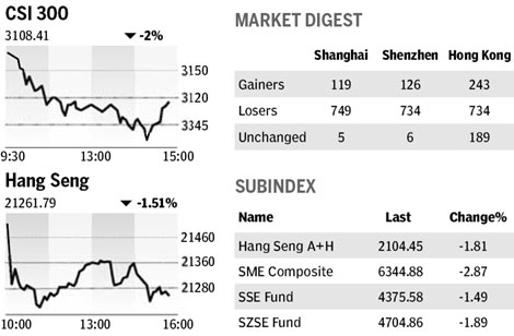 Market roundup