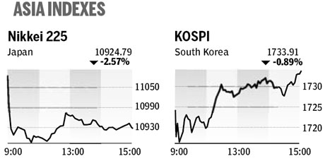 Market roundup