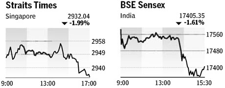Market roundup