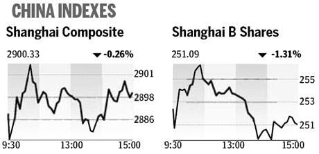 Market roundup