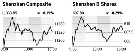 Market roundup