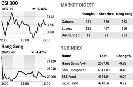 Market roundup