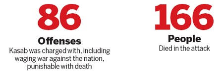 Mumbai attacker convicted in India