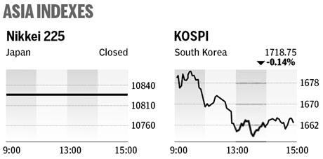 Market roundup