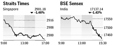 Market roundup