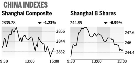 Market roundup