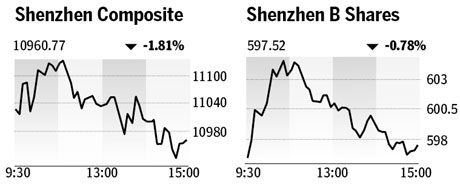 Market roundup