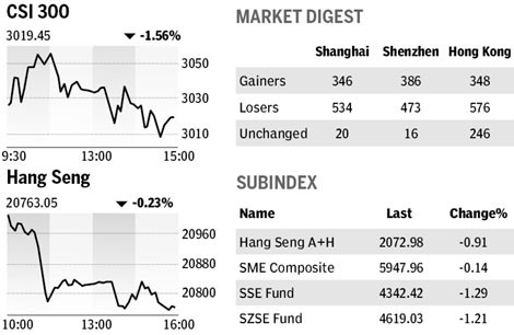 Market roundup