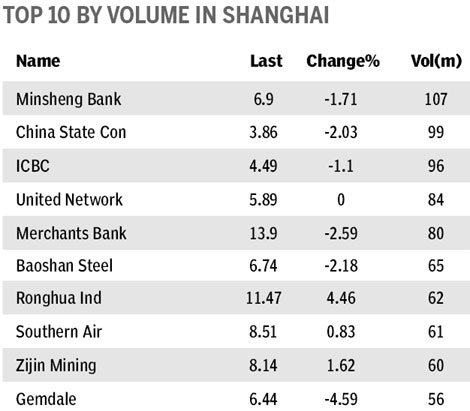 Market roundup