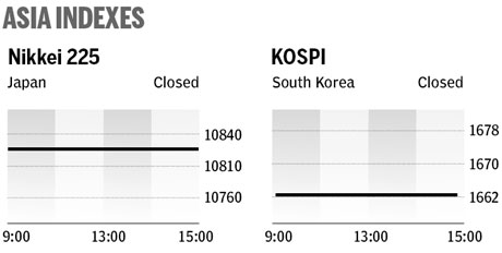 Market roundup