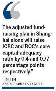 BOC, ICBC may make A, H share rights issue