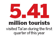 Shandong Special: Tai'an set to tempt tourists with performance and parks