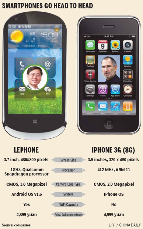 Lenovo predicts smartphone sales will surpass 1m