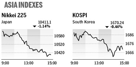 Market roundup