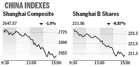 Market roundup