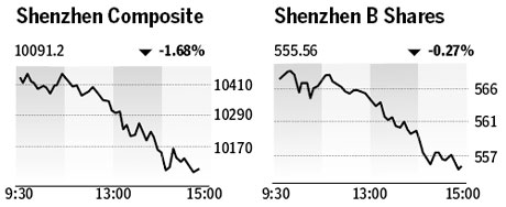 Market roundup