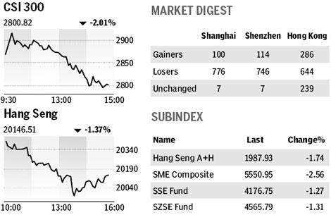Market roundup