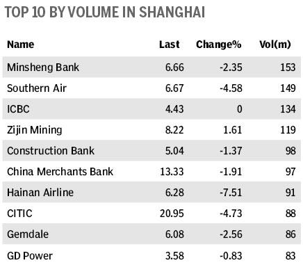 Market roundup