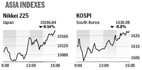 Market roundup