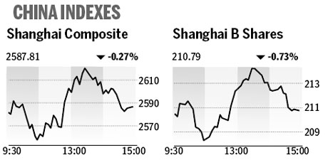 Market roundup