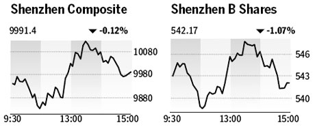 Market roundup