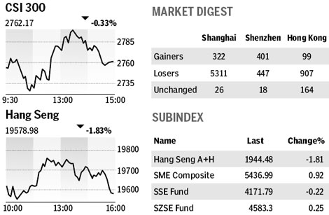 Market roundup