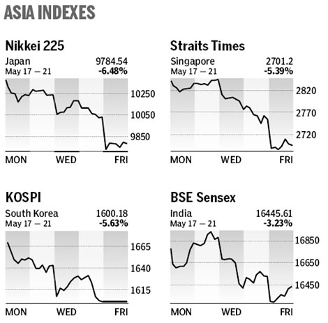 Market roundup