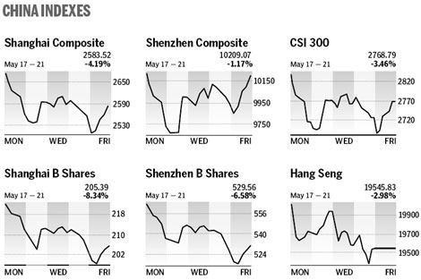 Market roundup