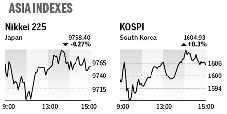 Market roundup