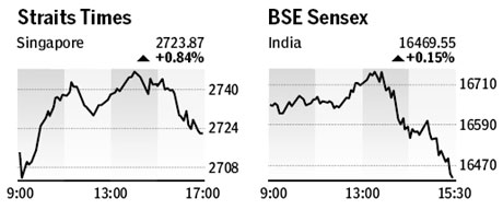Market roundup