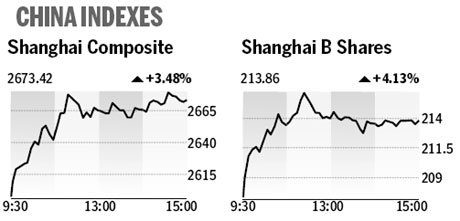 Market roundup