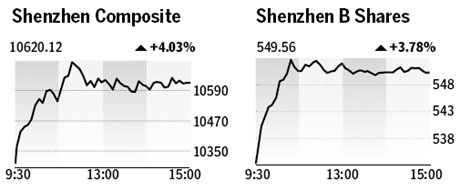 Market roundup