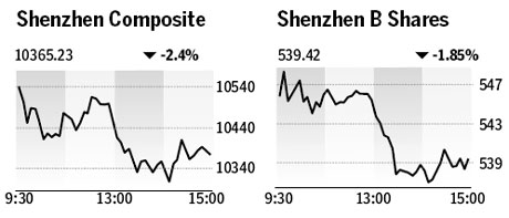 Market roundup