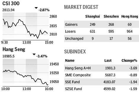 Market roundup