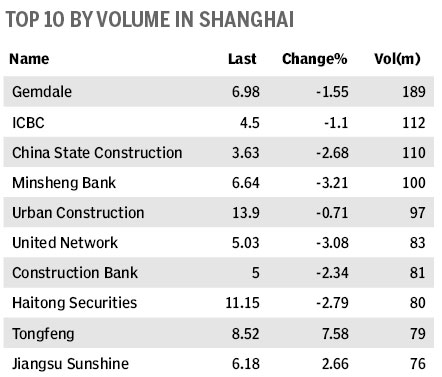Market roundup