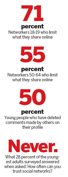 Youth wary about sharing