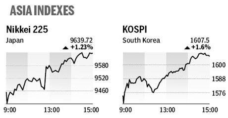 Market roundup