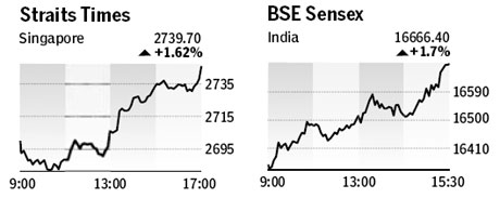 Market roundup