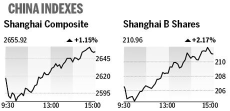 Market roundup