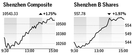 Market roundup