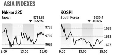 Market roundup