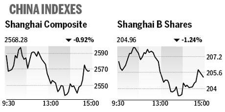 Market roundup
