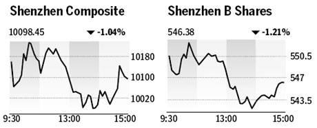 Market roundup