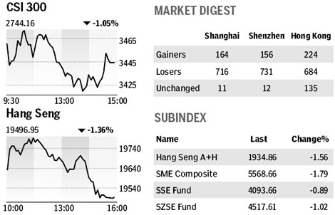Market roundup