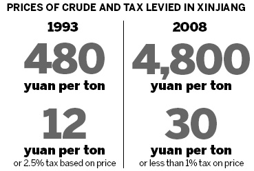 5% tax on oil, gas in Xinjiang