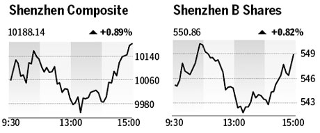 Market roundup